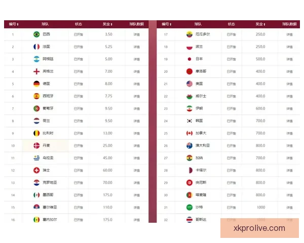 世界杯竞猜赔率分析与策略预测助力精准投注决策
